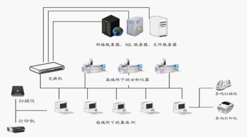 實驗室信息管理系統BTLIMS